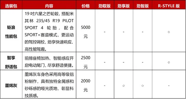 产品力越级 传祺GS3影速预售8.8万元起