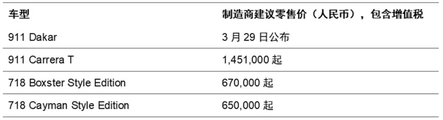 3月29日预售 保时捷911 Dakar中国首发