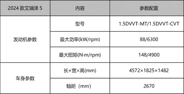 增配不加价 2024款艾瑞泽5售价X.XX万起