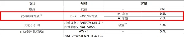 广汽传祺gs5防冻液加多少，传祺gs5防冻液更换方法