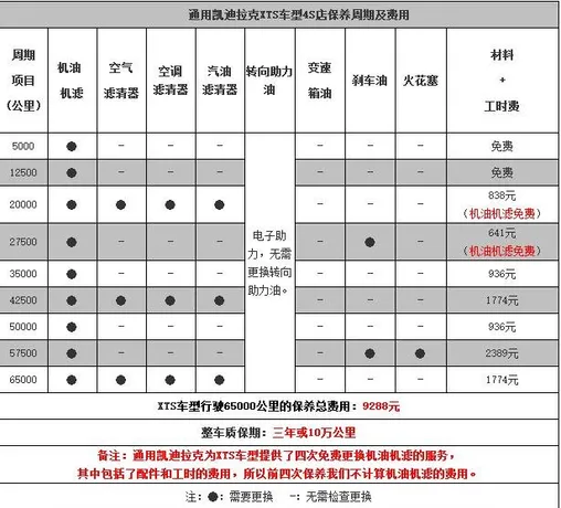 凯迪拉克xts4万公里保养费用，凯迪拉克xts40000公里保养