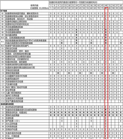 三菱欧蓝德8万公里保养费用，欧蓝德80000公里保养项目