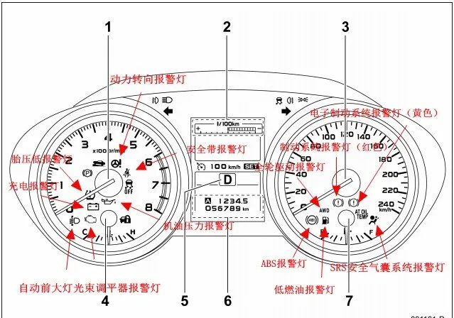 斯巴鲁傲虎仪表灯图解，傲虎仪表盘故障灯图解