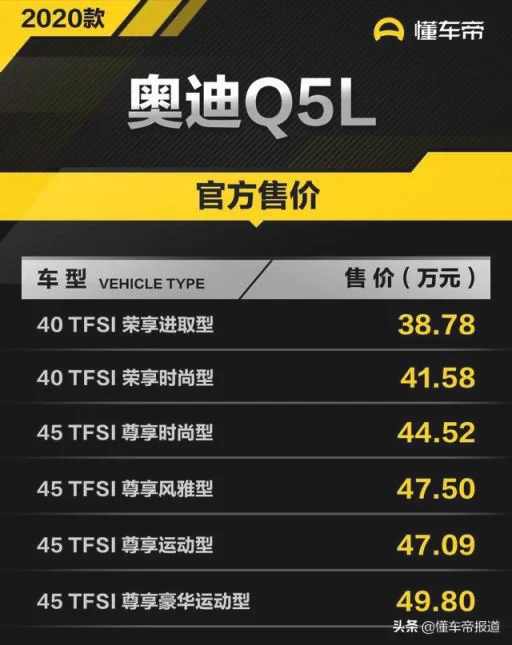 大众q5价格及图片欣赏 奥迪Q5L2020款尊享时尚型