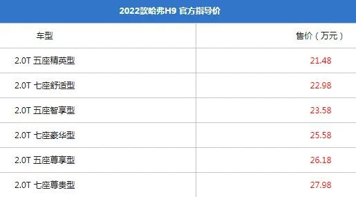 最新款哈弗h9报价及图片 哈弗H9上市时间