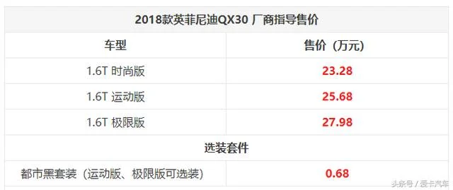 英菲尼迪qx30价格及图片 英菲尼迪qx30有2020款吗