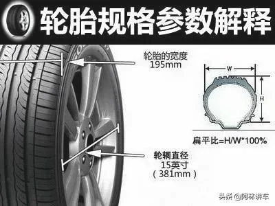 汽车轮胎参数怎么看好坏 想问下轮胎规格参数解释有什