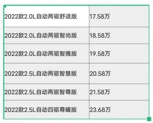 2020款马自达cx5报价及图片 马自达cx5 2020