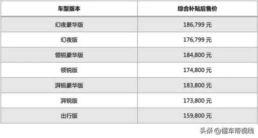 2023款本田缤智价格图片及价格 广汽本田2022款VE-1 TA