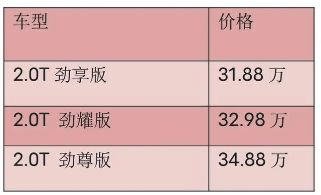 丰田皇冠2022款新车报价及图片大全 2021款丰田新一代