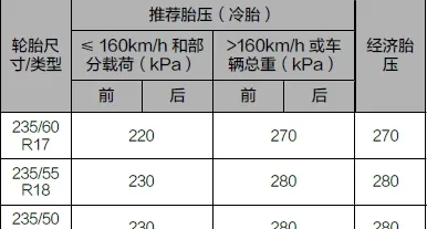 领克02轮胎胎压标准，领克02怎么看胎压