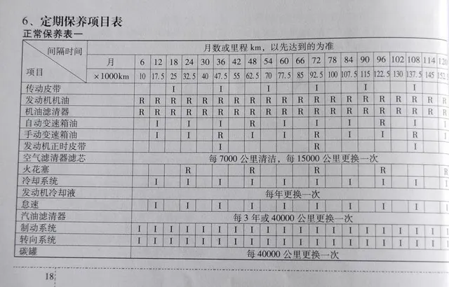 起亚智跑5万公里保养费用，智跑50000公里保养项目