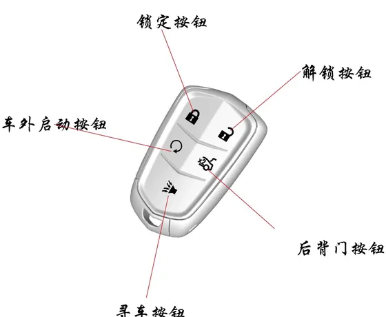 凯迪拉克ct6钥匙功能详解，凯迪拉克ct6遥控钥匙有什么功