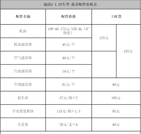 奇瑞瑞虎5 7万公里保养费用，瑞虎5七万公里保养项目