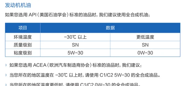 哈弗f5机油型号，哈弗f5用什么机油