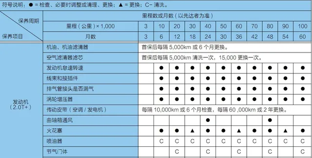 江淮瑞风s7二保项目，瑞风s7二保多少公里