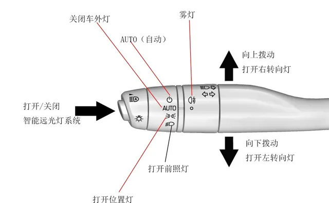 凯迪拉克ct6灯光开关使用说明，凯迪拉克ct6灯光开关图解