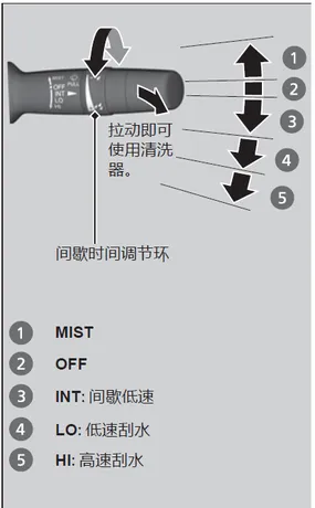 十代思域怎么喷玻璃水，思域玻璃水怎么打开