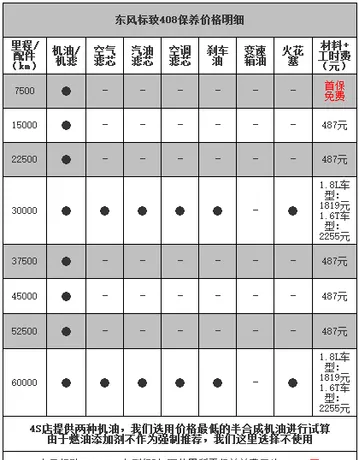 标致408第三次保养费用，标致408第三次保养项目