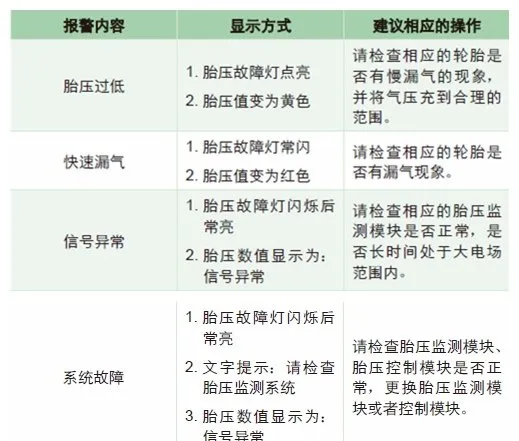 宋max胎压报警怎么复位，宋max胎压报警如何消除