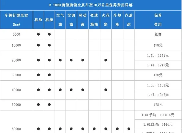 大众蔚领二保项目，蔚领二保多少公里