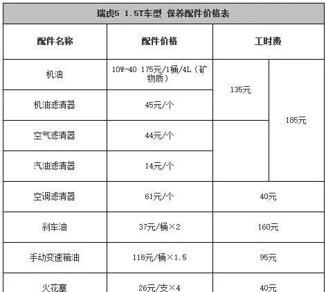 奇瑞瑞虎5多少公里二保，瑞虎5二保项目