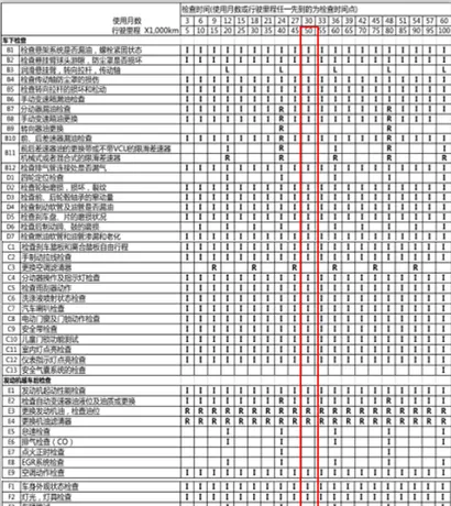 三菱欧蓝德5万公里保养费用，欧蓝德50000公里保养项目