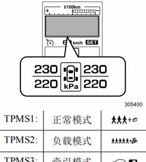 斯巴鲁力狮胎压怎么看，力狮胎压监测怎么用