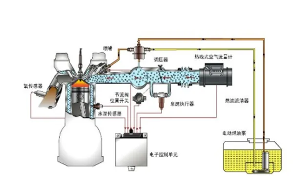 思域车没劲发闷提速慢，终于解决了思域加速无力现象