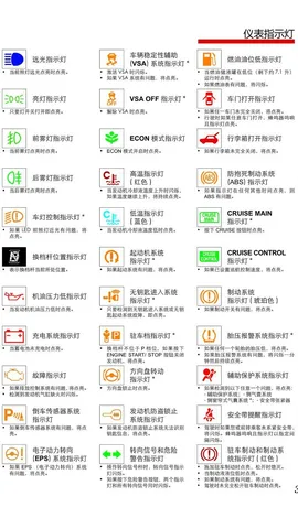 猎豹cs9仪表盘指示灯图解，猎豹cs9指示灯大全