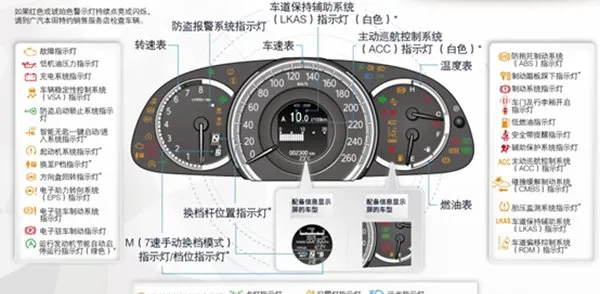 本田雅阁仪表盘指示灯图解，雅阁仪表盘故障灯图解