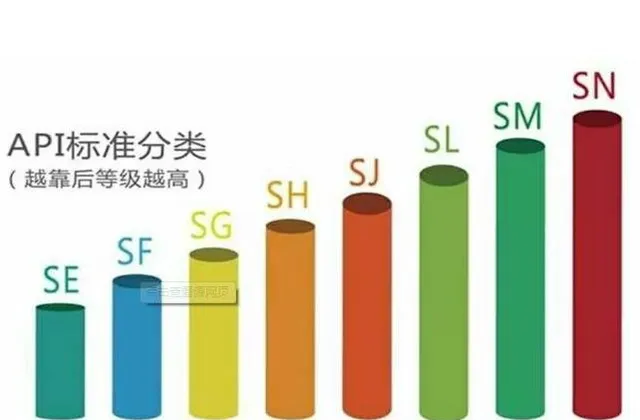 国产全合成机油排名、哪个好用