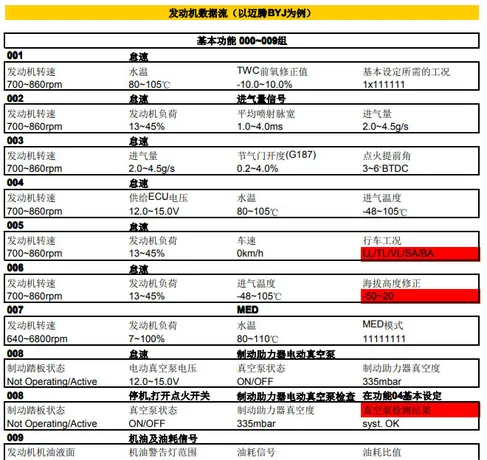 大众数据流通道号大全0-255，大众车数据流对照表