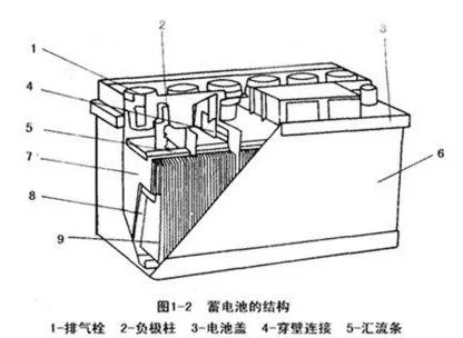 蓄电池结构示意图，电瓶开关接线图