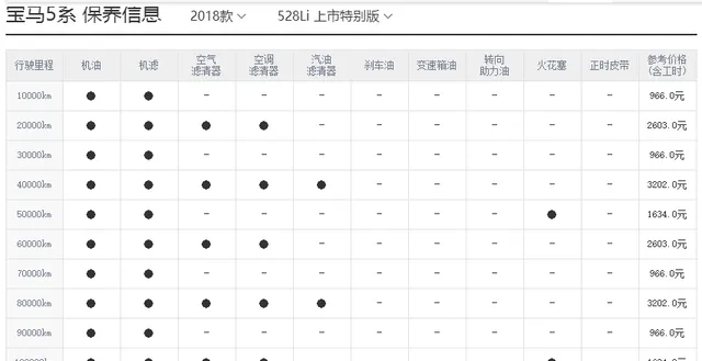 宝马5系保养周期，宝马5系保养费用明细表