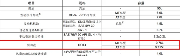 广汽传祺gs5刹车油型号，传祺gs5刹车油多久换一次