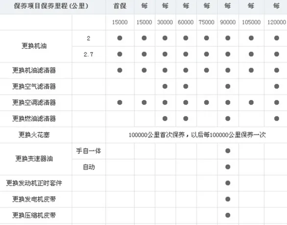 现代途胜保养周期，新途胜保养费用明细表