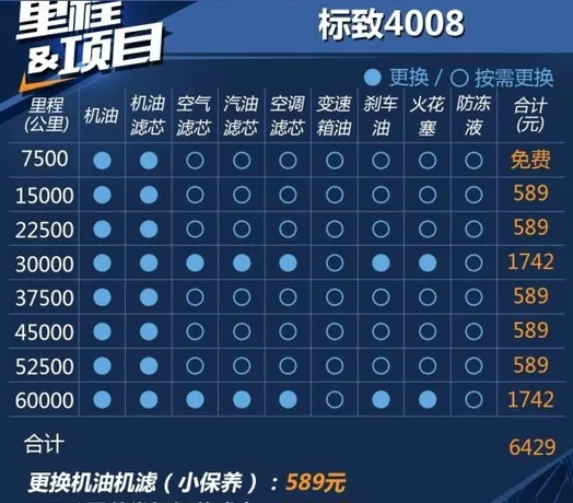 标致4008大保养项目，标致4008大保养多少钱