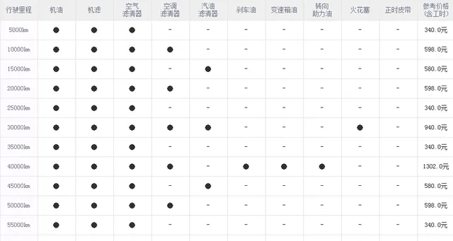 海马s5保养手册，海马s5保养一次多少钱