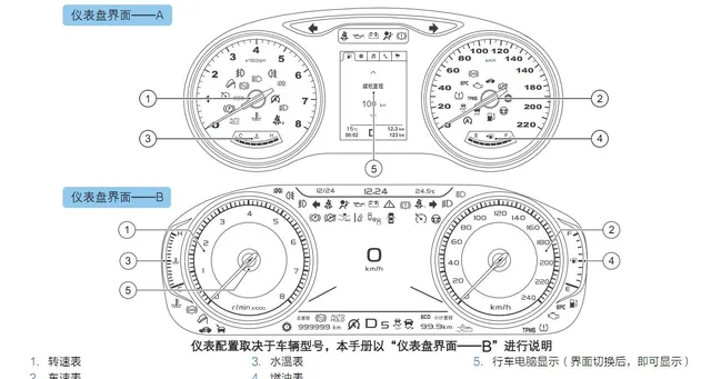 现代领动仪表盘说明，领动仪表盘指示灯图解