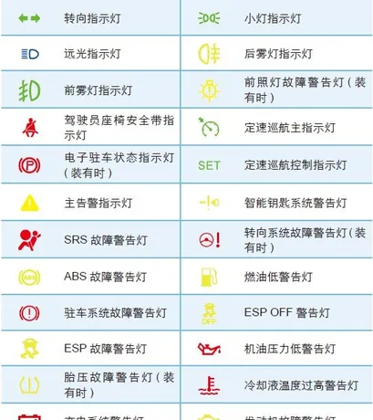 宋max仪表盘指示灯图解，宋max故障灯图解