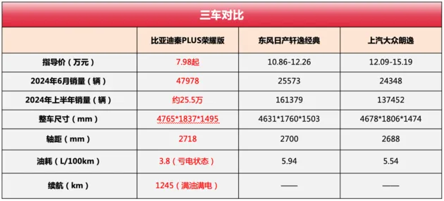 暑期购车，8万左右预算买家轿怎么选