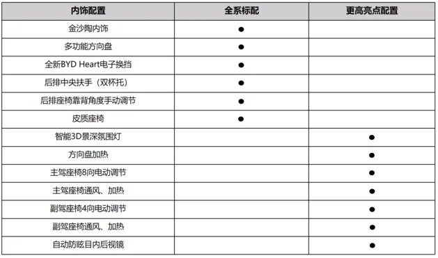 宋L DM-i配置曝光，引领中级SUV新趋