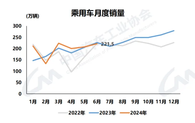 中汽协：国产新能源车累计产销已超3000万辆 中国品牌乘用车份额超60%