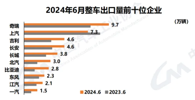 中汽协：国产新能源车累计产销已超3000万辆 中国品牌乘用车份额超60%