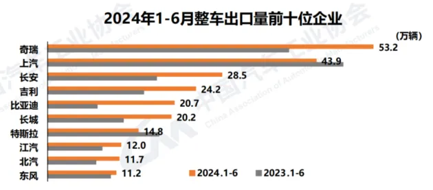 中汽协：国产新能源车累计产销已超3000万辆 中国品牌乘用车份额超60%