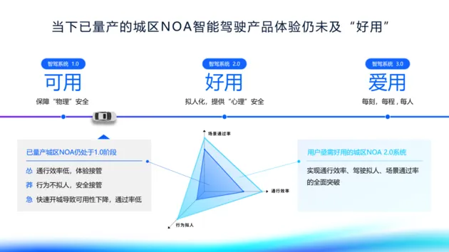 地平线陈黎明：自动驾驶将在2025年迎来ChatGPT时刻