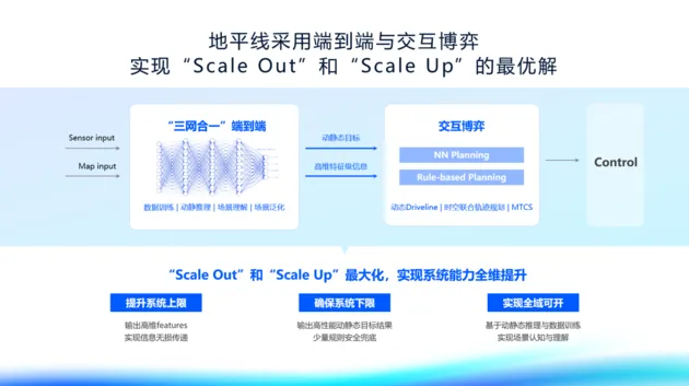 地平线陈黎明：自动驾驶将在2025年迎来ChatGPT时刻