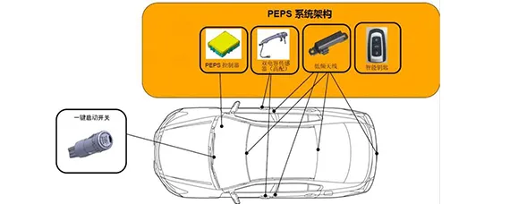 故障是什么意思？，汽车上下箭头故障是什么意思